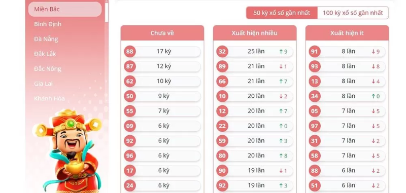 Lô đề 3 miền M8Win | Hé lộ 4+ mẹo soi cầu siêu chuẩn 2025 4 lô đề 3 miền M8Win